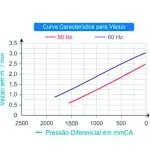 Soprador Mono-1,77CV P/ Tanques Peixe / Camarões 220v - Com Instalação e Filtro
