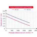 Soprador Mono-1,77CV P/ Tanques Peixe / Camarões 220v - Com Instalação e Filtro