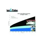 Mangueira Porosa Aerotube 50 m (Aerotube Americana)